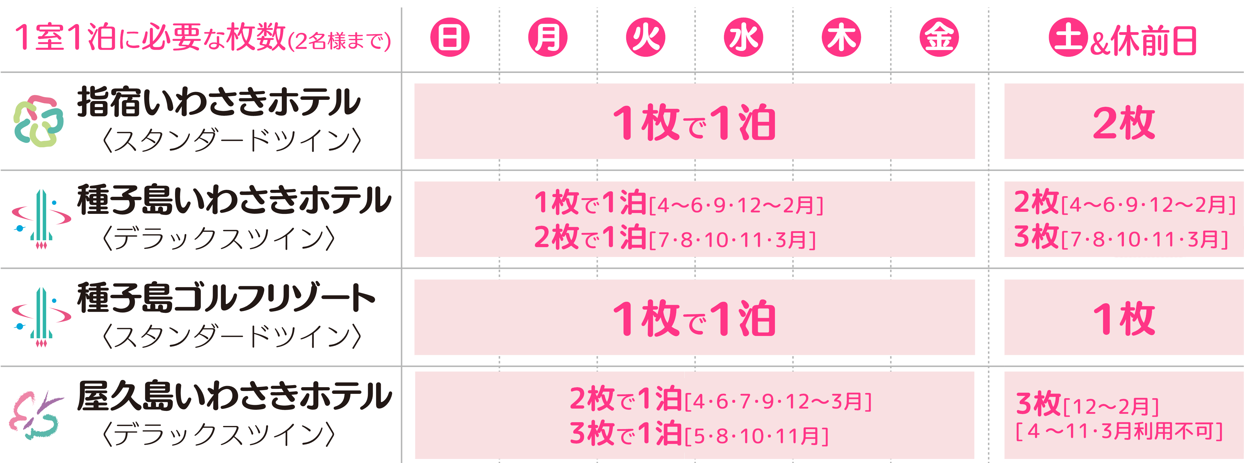 いわさきホテルズ共通宿泊回数券 | いわさきホテルズ 【公式ウェブサイト】