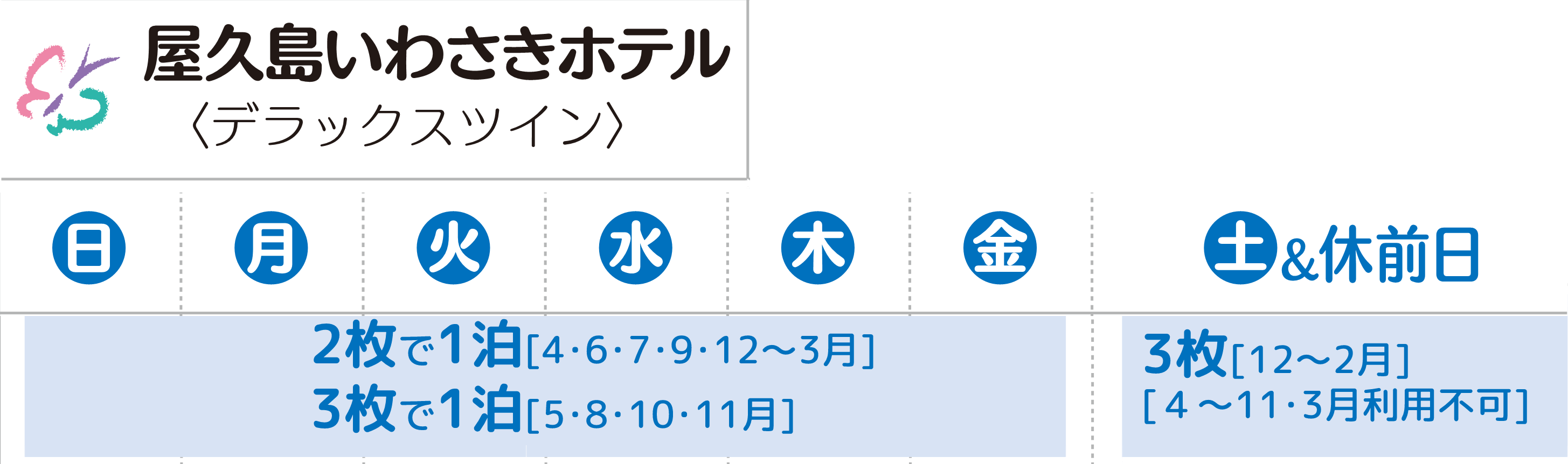 回数券枚数