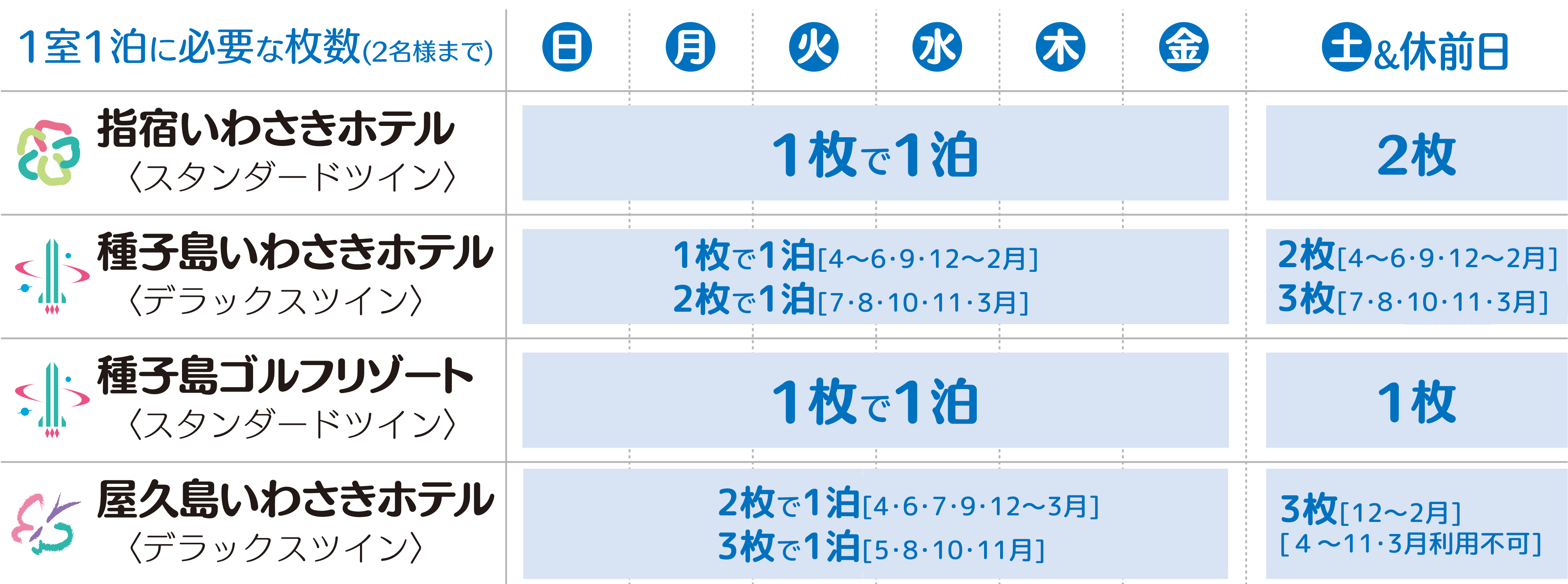 门票数量