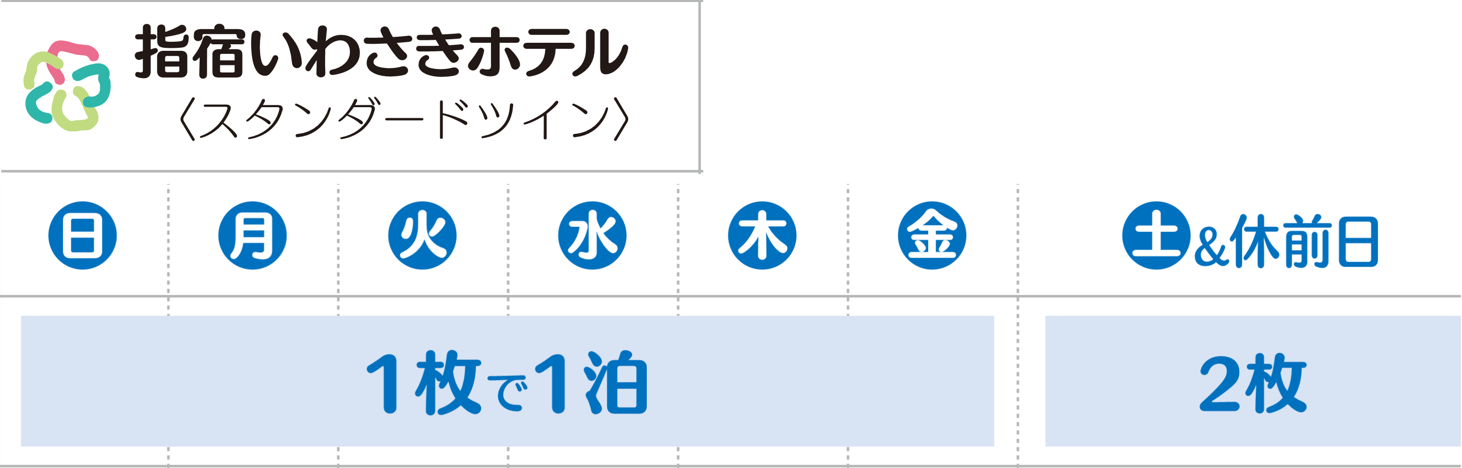回数券枚数