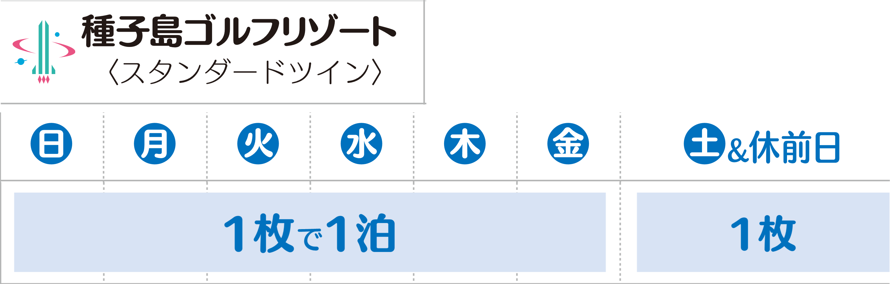 回数券枚数