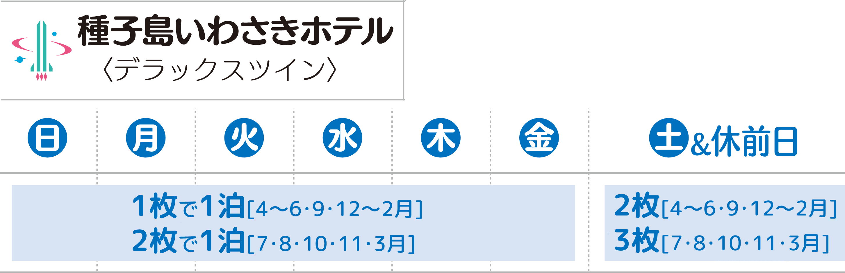 回数券枚数